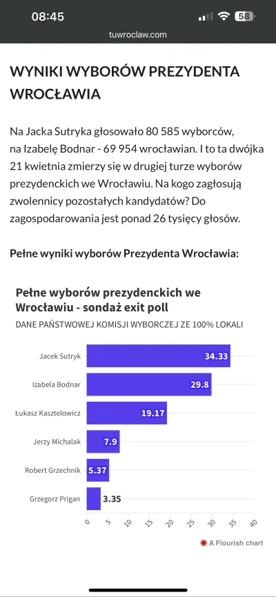 MisterMinister - @darbarian: bredzi