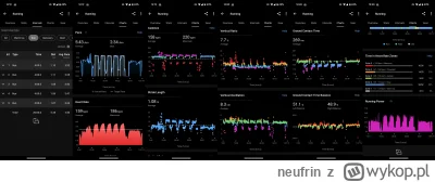 neufrin - @neufrin dzisiejsze staty