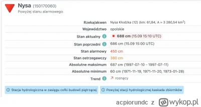 acpiorundc - Dobra mamy rekord już powyżej 1cm od 1997 roku. Trzymajcie sie tam w Nys...