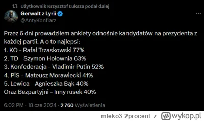 mleko3-2procent - Ankiety na X odnośnie kandydatów na prezydenta z każdej partii. A o...