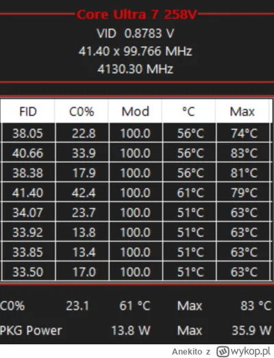 Anekito - Mireczki, pomóżcie. Mam #laptopy #laptop marki #thinkpad X1 Carbon Gen 13 A...