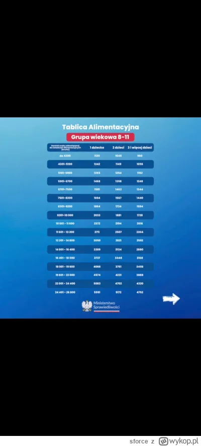 sforce - #gielda więcej więcej demografia wytrzyma XDDD co tu się o--------a w tym cu...