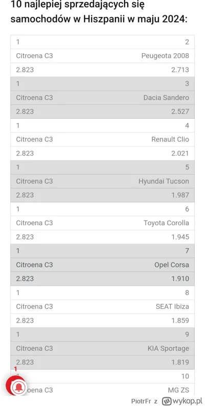 PiotrFr - Pewnie podpadnę, bo są tu tysiące wielbicieli portalu francuskiem.pl, ale z...