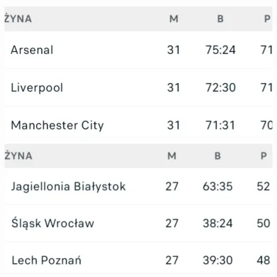 BELM0ND0 - Walka o mistrza w Anglii vs walka o mistrza w Polsce. Niby podobna sytuacj...