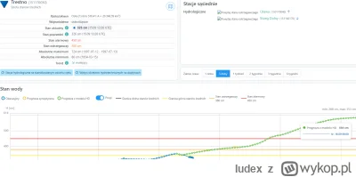 Iudex - Teraz coś dla mieszkańców Wrocławia. Garść faktów:

1. Nic się nie zmieniło w...