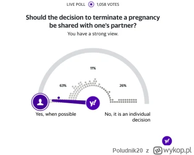Poludnik20 - Zagłosuj.

Czy decyzją o przerwaniu ciąży nalezy podzielić się z ojcem? ...