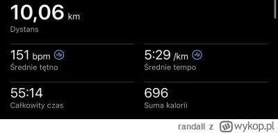 randall - 4 959,87 - 10,06 = 4 949,81

Drugi trening z Jeffem, a ten już mi kazał rob...