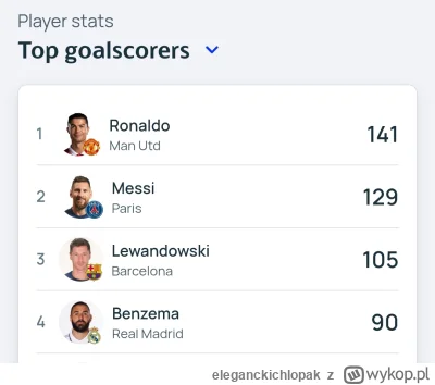 e.....k - Nie mogę się na to napatrzeć. Polak jednym z największych w historii futbol...