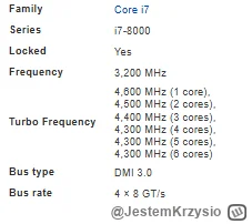 JestemKrzysio - Intel od paru generacji nie podaje danych odnośnie taktowania CPU prz...