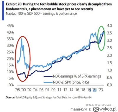 maniek74 - @wersalski_kasztaniQ wszystko rośnie, łącznie z zyskami spółek ;)