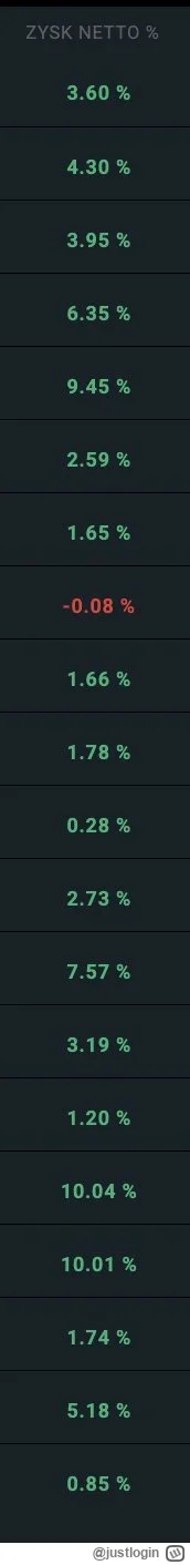 justlogin - Zakolak się już na Twitterze chwali zarobkami bo kilka dni temu kupił #ak...