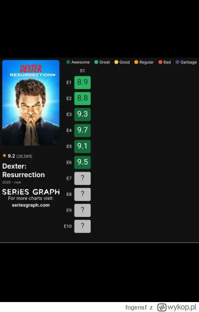 fogensf - Prime Dexter #dexter #seriale