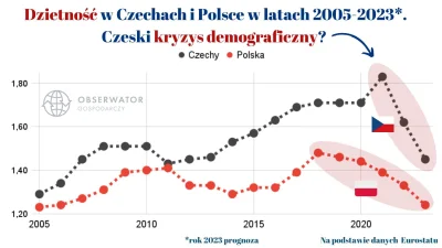 I.....k - Czeszki w ramach solidarności z polskimi kobietami przestały rodzić dzieci ...