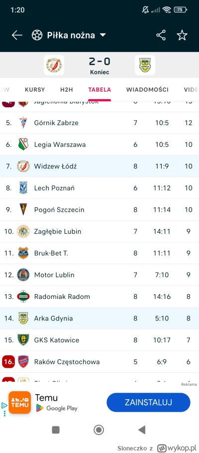 Sloneczko - @red7000 2 pkt różnicy w eklapie na początku sezonu są bardziej warte tyl...