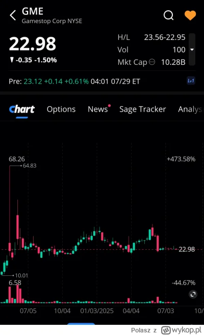 Polasz - Lista obecności premarket 
#gme