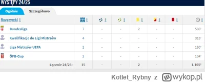 Kotlet_Rybny - #mecz #reprezentacja