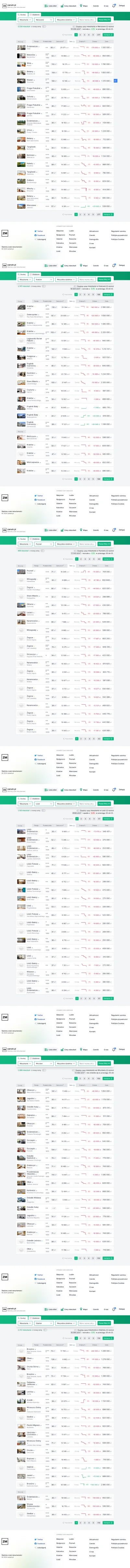 C.....a - #nieruchomosci #codzienneboom