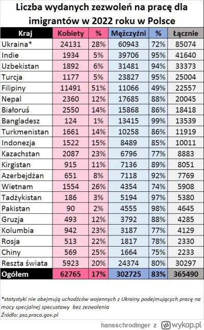 hansschrodinger - @wjtk123: 
Pojawiły się statystyki, zgodnie z którymi 82,6% pozwole...