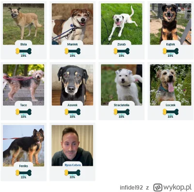 infidel92 - #gme #gielda  

https://nakarmpsa.olx.pl

a wy już nakarmiliście pieski d...
