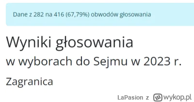 LaPasion - CIEKAWE ILE GŁOSÓW PÓJDZIE W #!$%@? #wybory