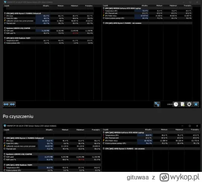 gituwaa - Mirki, jakby ktoś pytał, czy warto czyścić laptoka z kurzu, to wrzucam dowó...