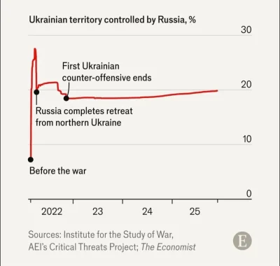 dqdq1 - Ale idą do przodu „ukrofilu”!
#ukraina #wojna #rosja