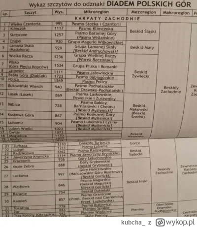 kubcha_ - ile plusów tyle beskidzkich szczytów przez weekend zrobię do diademu 
#gory