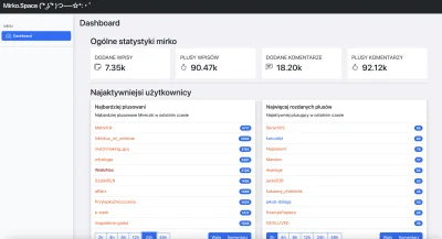 mirko-space - 📊 #mirkospacedailyupdate – Statystyki za ostatnie 24 godziny 📊

Hej M...