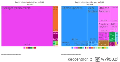 deodendron - @Monochromatycznymizantrop: Nie wiem czy to prawda ale ciekawe są te dan...