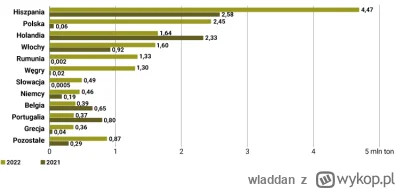 wladdan - @Aquamen: da da
Tylko Polska kupuje. 
Teraz jest jeszcze pytanie co u nas z...