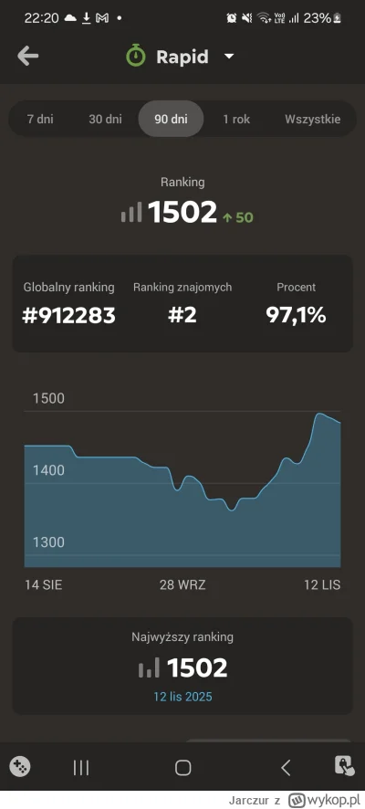 Jarczur - Wjechało 1500, chociaż kiedyś było już 1600, ale to mam wrażenie jakaś pand...
