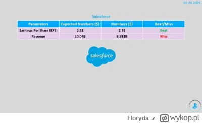 Floryda - @abovousqueadmala: stąd https://x.com/earnings_guy/status/18948553184435447...