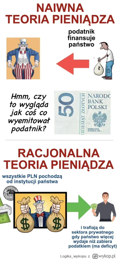 Logika_wykopu - >Ano stad ze to spoleczenstwo nie ogarnia ze panstwo nie ma swoich pi...