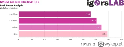 10129 - @boqus: powinno byc ok na 8400.
zastanowiłbym się nad ryzenem 5600, jest spor...