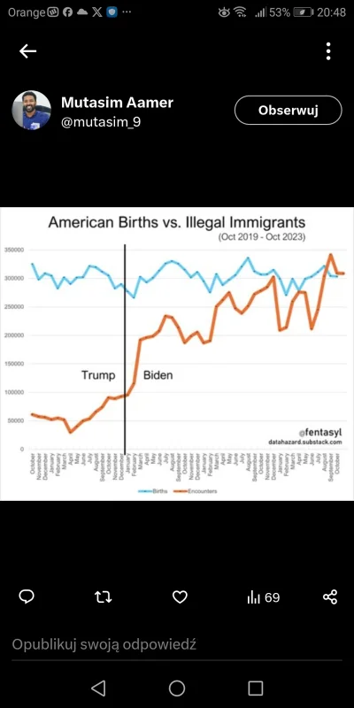 barnej_zz - W USA ostatnio przybywa więcej nielegalnych imigrantów niż rodzi się dzie...
