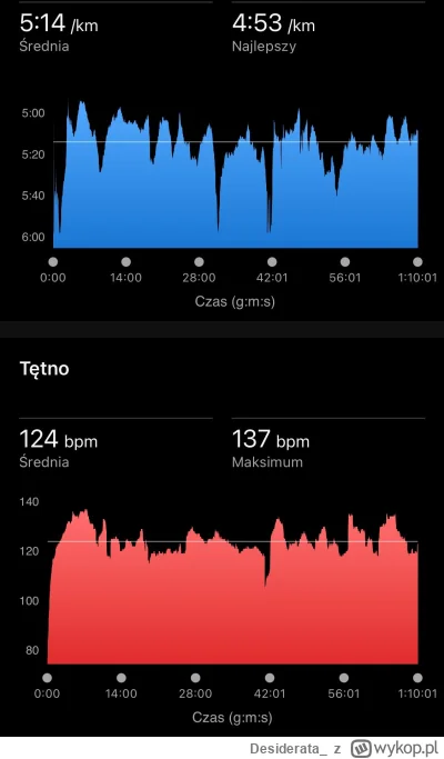 Desiderata_ - 44 707,54 - 13,38 = 44 694,16

Tuptanie po lesie i śniegu

#sztafeta #b...