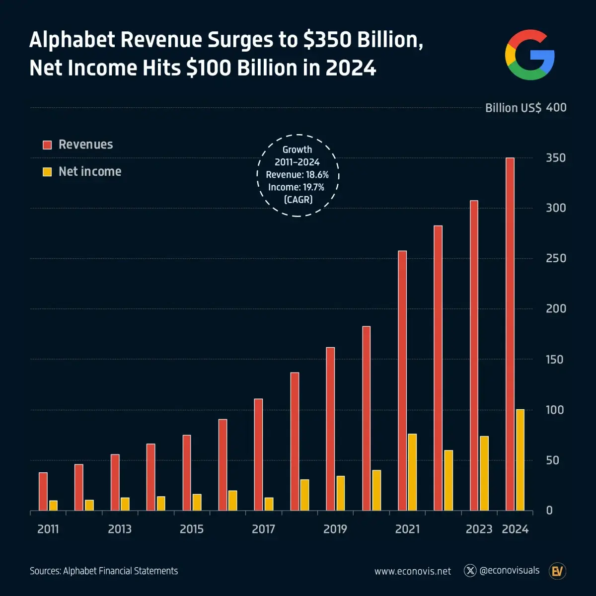 pijmleko - #google #youtube #ublock #alphabet

Tak tylko przypominam że spółka Alphab...