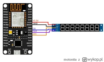 motonita - @stivenus: Przy wyświetlaczu ze sterownikiem MAX7219 potrzeba 3 linii dany...