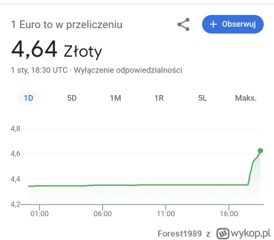 Forest1989 - Co się stało się? ????

#euro #waluta