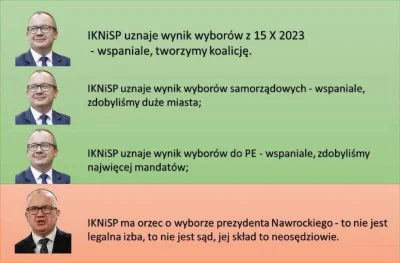 NijuGMD - #konfederacja #polityka #bekazlewactwa