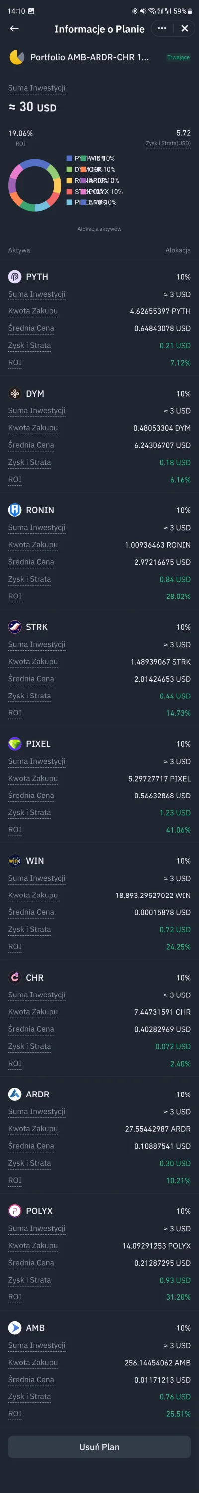 agdybytak - Kupuje 10 różnych altcoinów które niedawno powstały za kwotę 2$ dziennie....