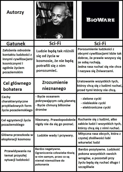 biskup2k - >Czyżby Mass Effect kłamał?