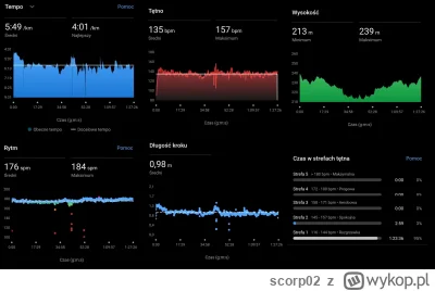 scorp02 - parametry chłopca