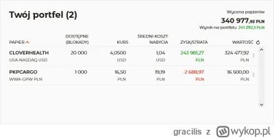 g.....s - Pamiętajcie, żeby dywersyfikować inwestycje, bo wtopicie jak ja na #pkpcarg...
