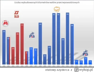 etatowy-szyderca - Wiecie co z wiecie kim i tymi drugimi też.

#pisowskapropaganda