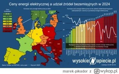 marek-pikador - "Im więcej bezemisyjnej energii, tym tańszy prąd"  https://wysokienap...