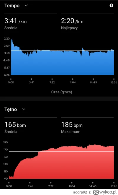 scorp02 - @scorp02 sssss