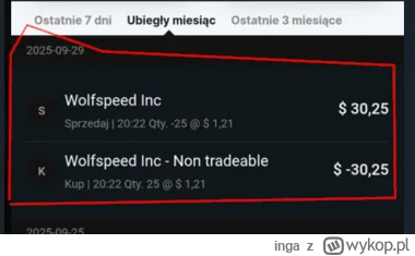 inga - @d1ck: Co oni odwalili z tym Wolfspeed. Miałam 25 akcji kupionych w okolicy 5 ...