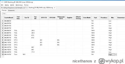 nicethanos - Hej, kupiłem parę krótkofalówek BAOFENG BF-888S na wakacyjne wypady. Urz...