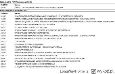 LongWayHome - @bizancjo: Ma kod PKD "KUPNO I SPRZEDAŻ NIERUCHOMOŚCI NA WŁASNY RACHUNE...